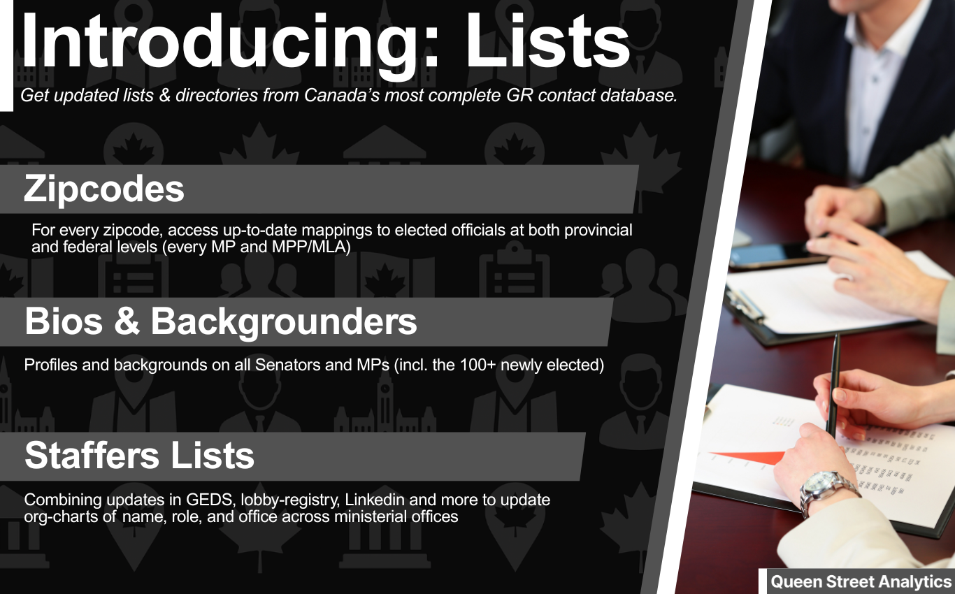 lists-ad
