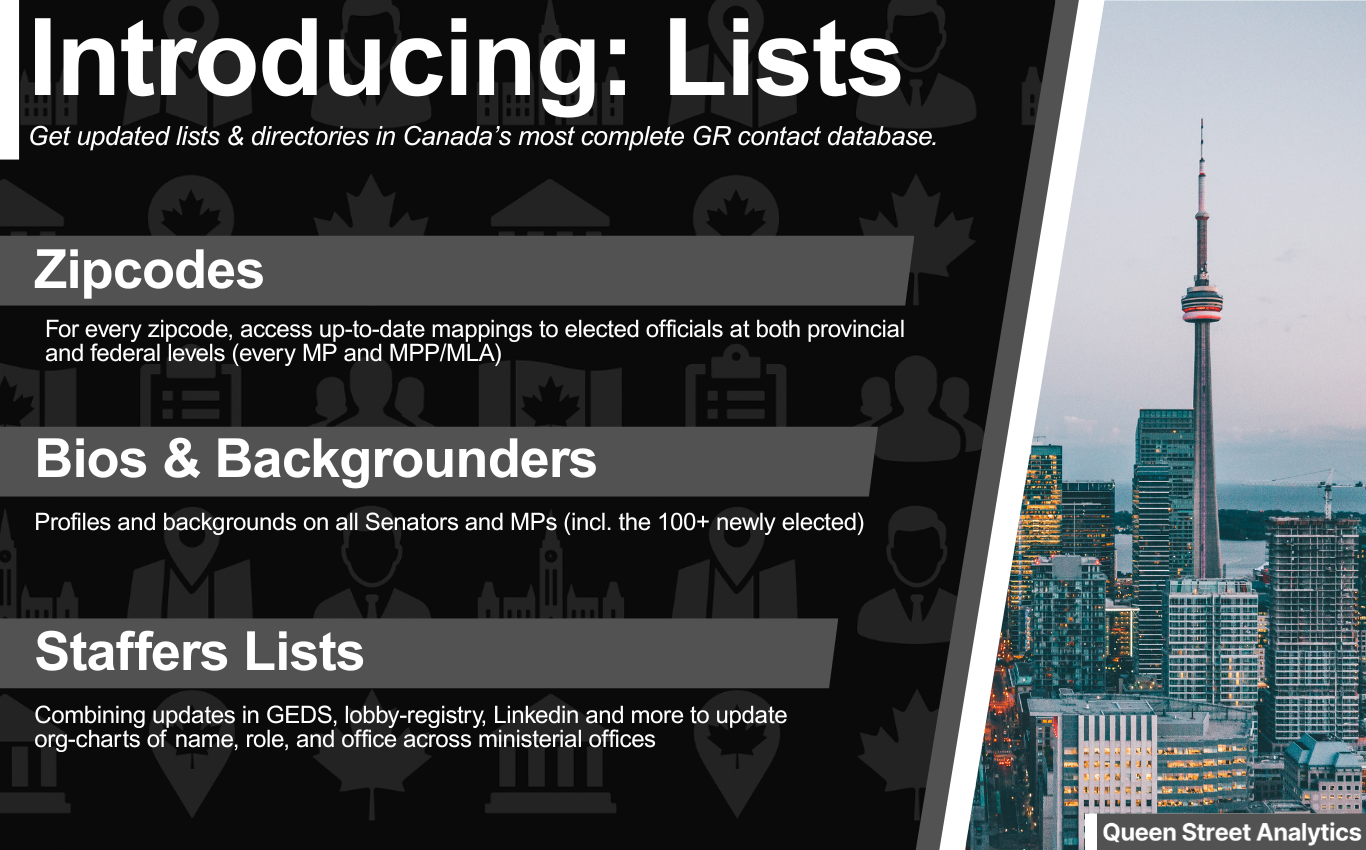 lists-ad