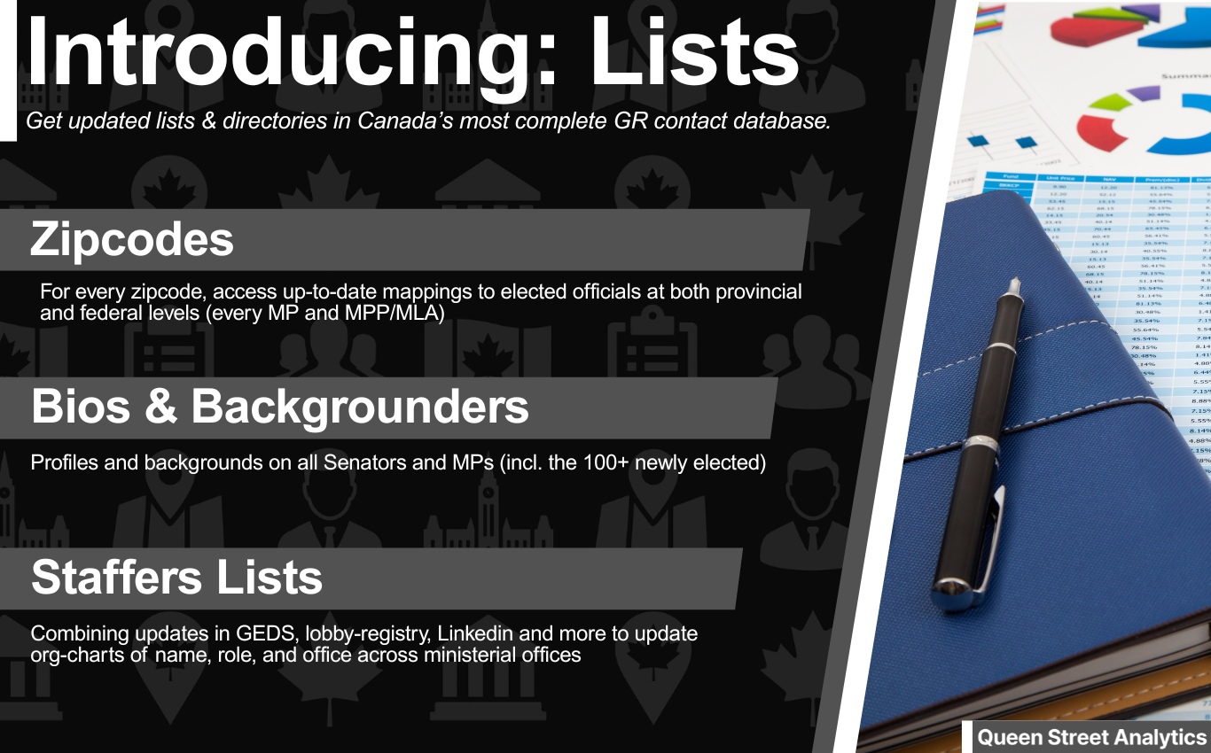 lists-ad