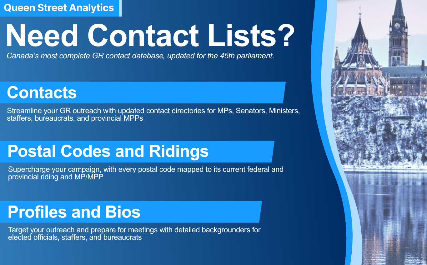 lists-ad