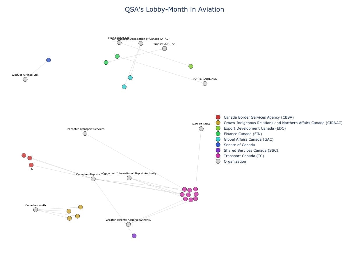 Lobbying Landscapes in Aviation (June, 2025)