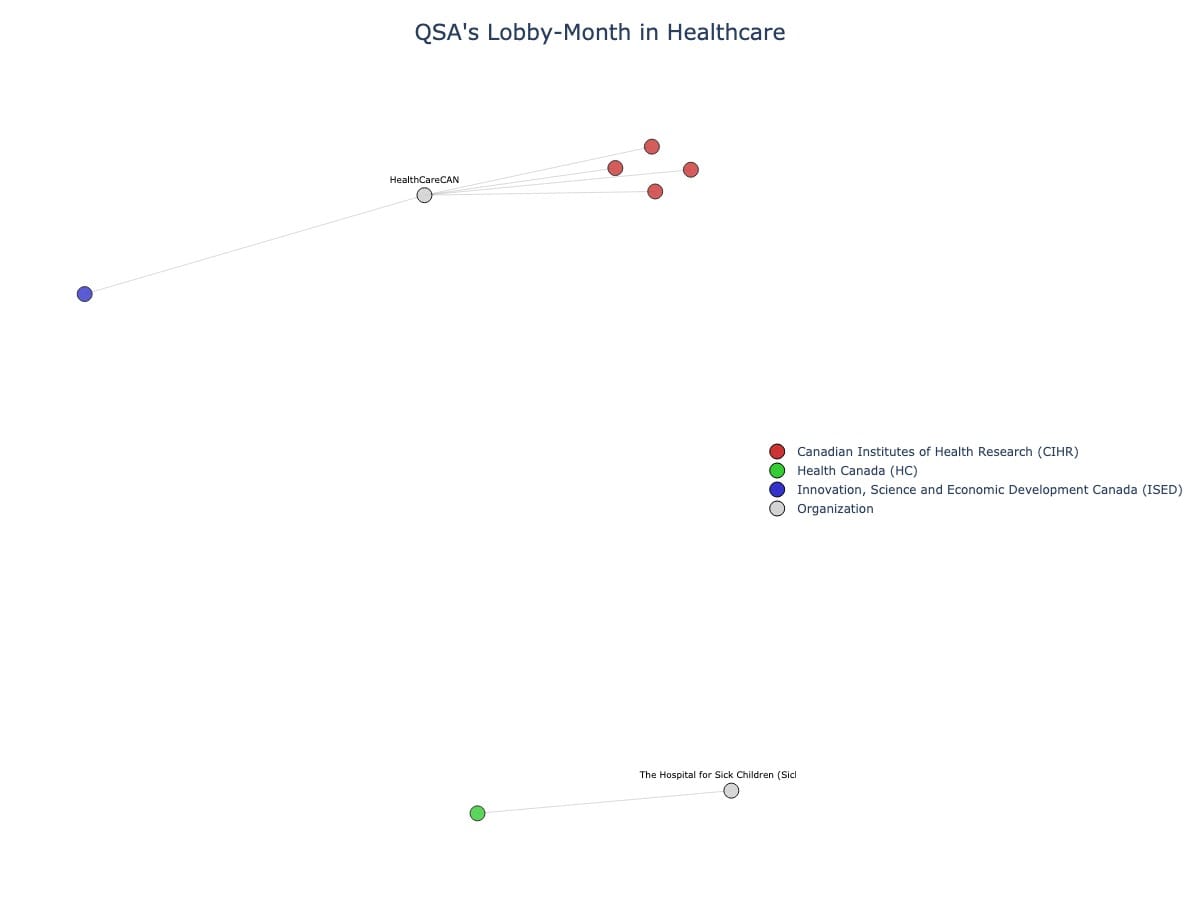 Lobbying Landscapes in Healthcare (June, 2025)