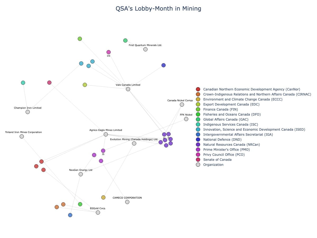 Lobbying Landscapes in Mining (June, 2025)