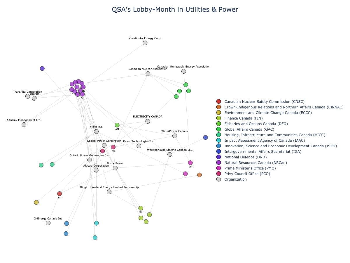 Lobbying Landscapes in Utilities & Power (June, 2025)