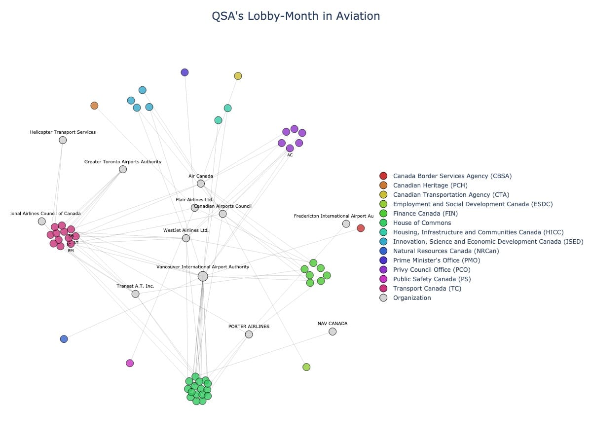 Lobbying Landscapes in Aviation (July, 2025)