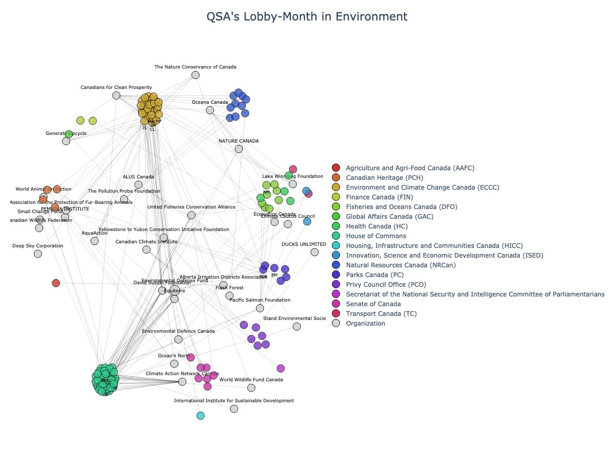 Lobbying Landscapes in Environment (July, 2025)