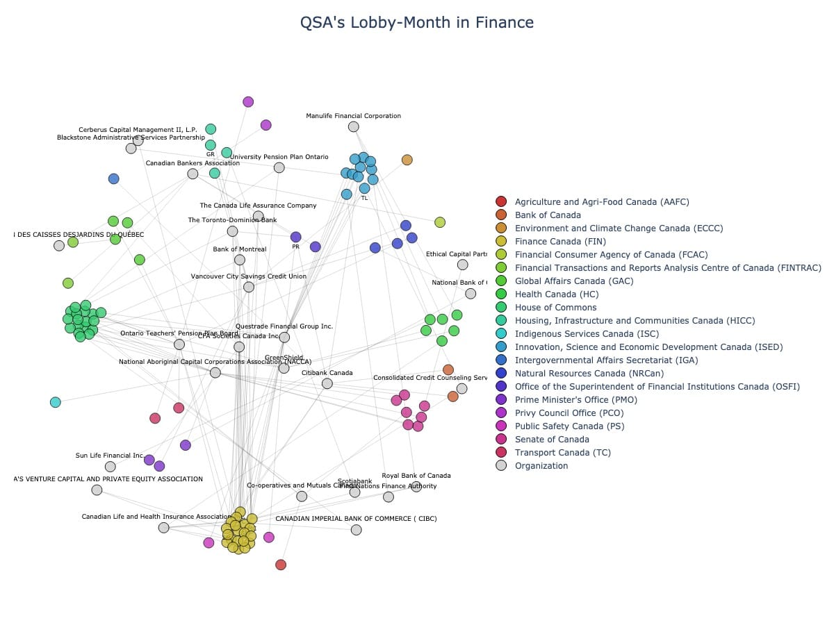 Lobbying Landscapes in Finance (July, 2025)