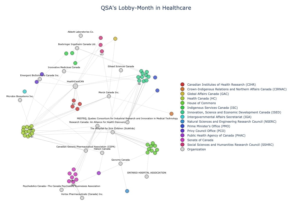 Lobbying Landscapes in Healthcare (July, 2025)