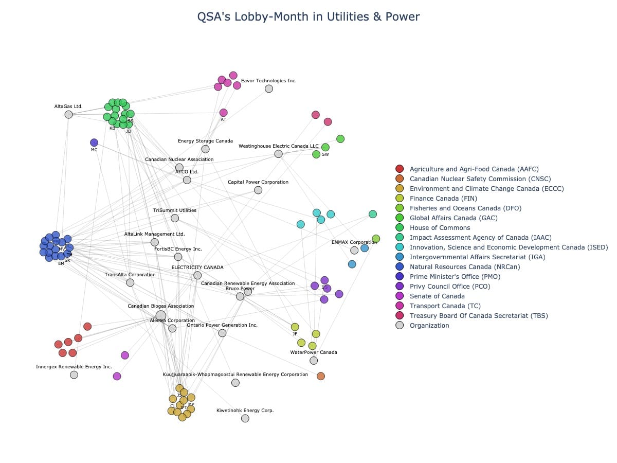 Lobbying Landscapes in Utilities & Power (July, 2025)