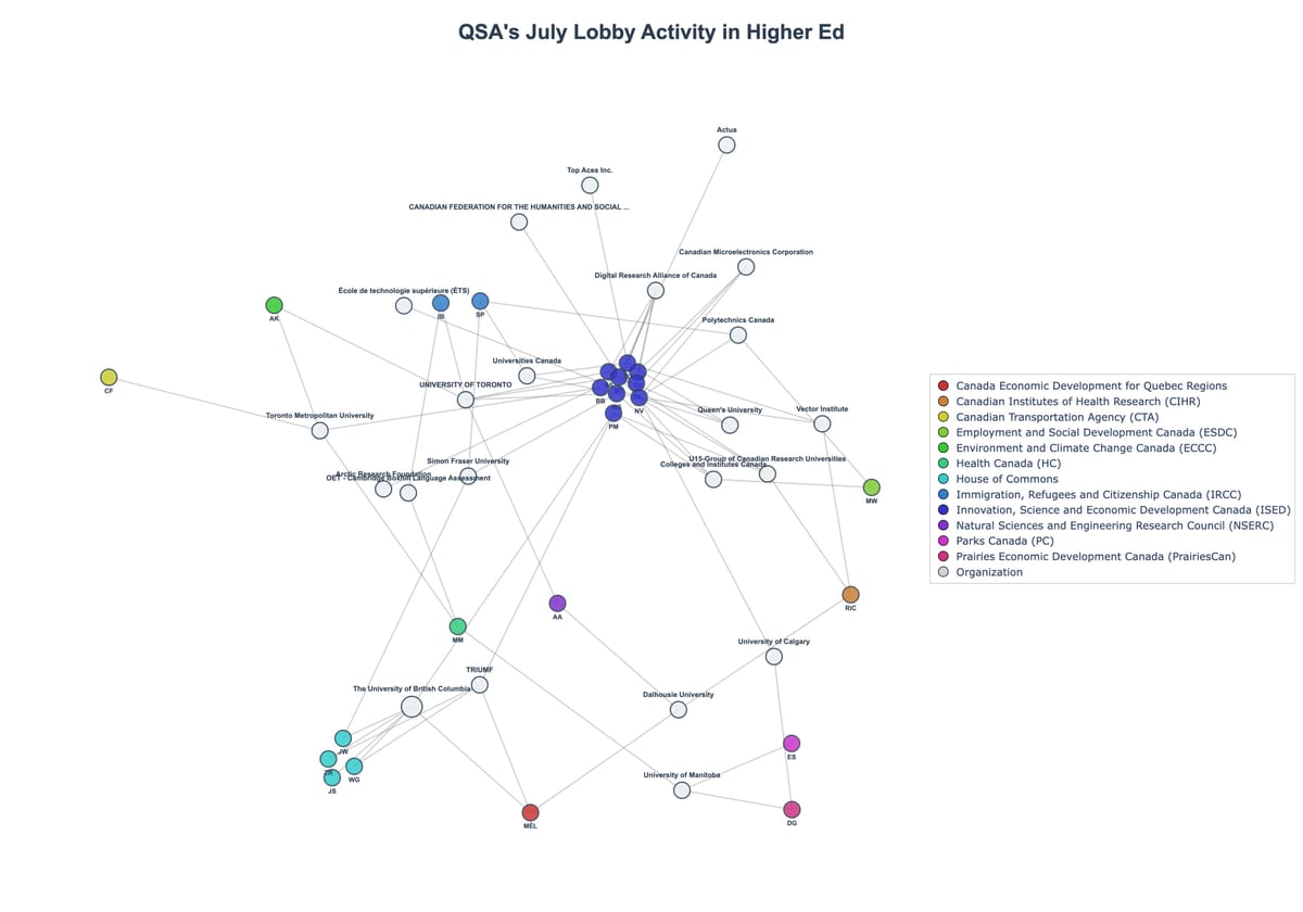 Lobbying Landscapes in Higher Ed (August, 2025)