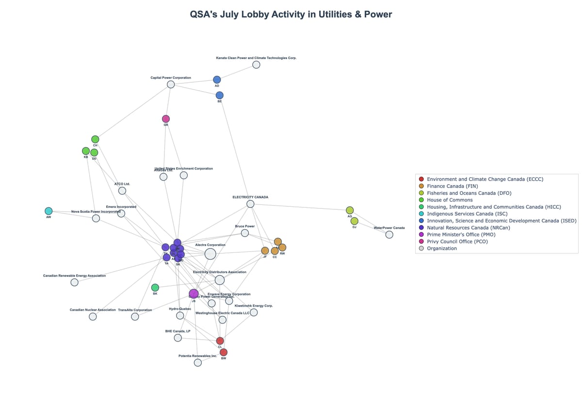 Lobbying Landscapes in Utilities & Power (August, 2025)