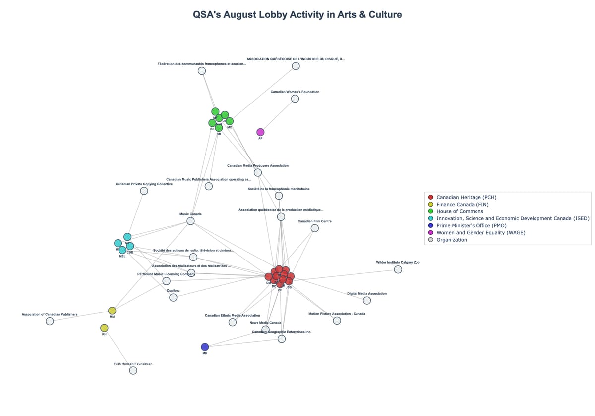 Lobbying Landscapes in Arts & Culture (September, 2025)