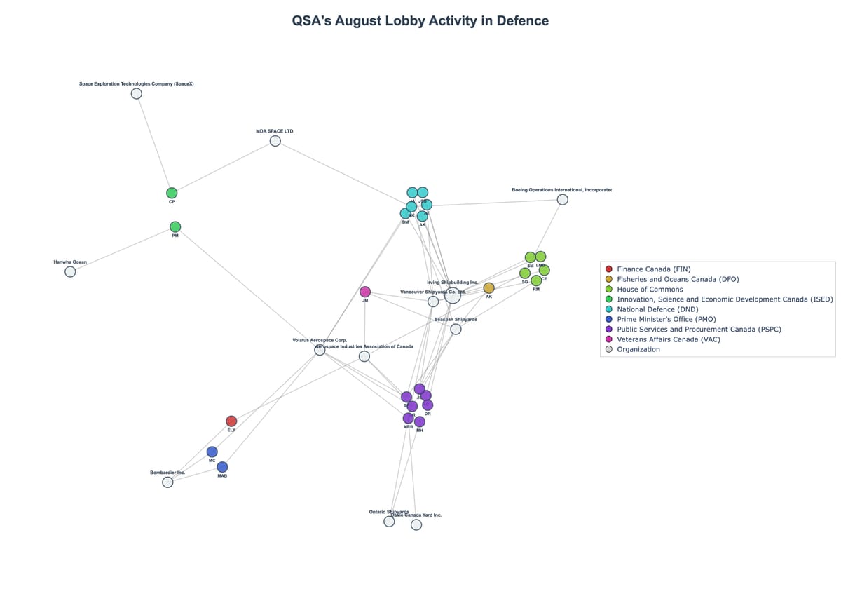 Lobbying Landscapes in Defence (September, 2025)
