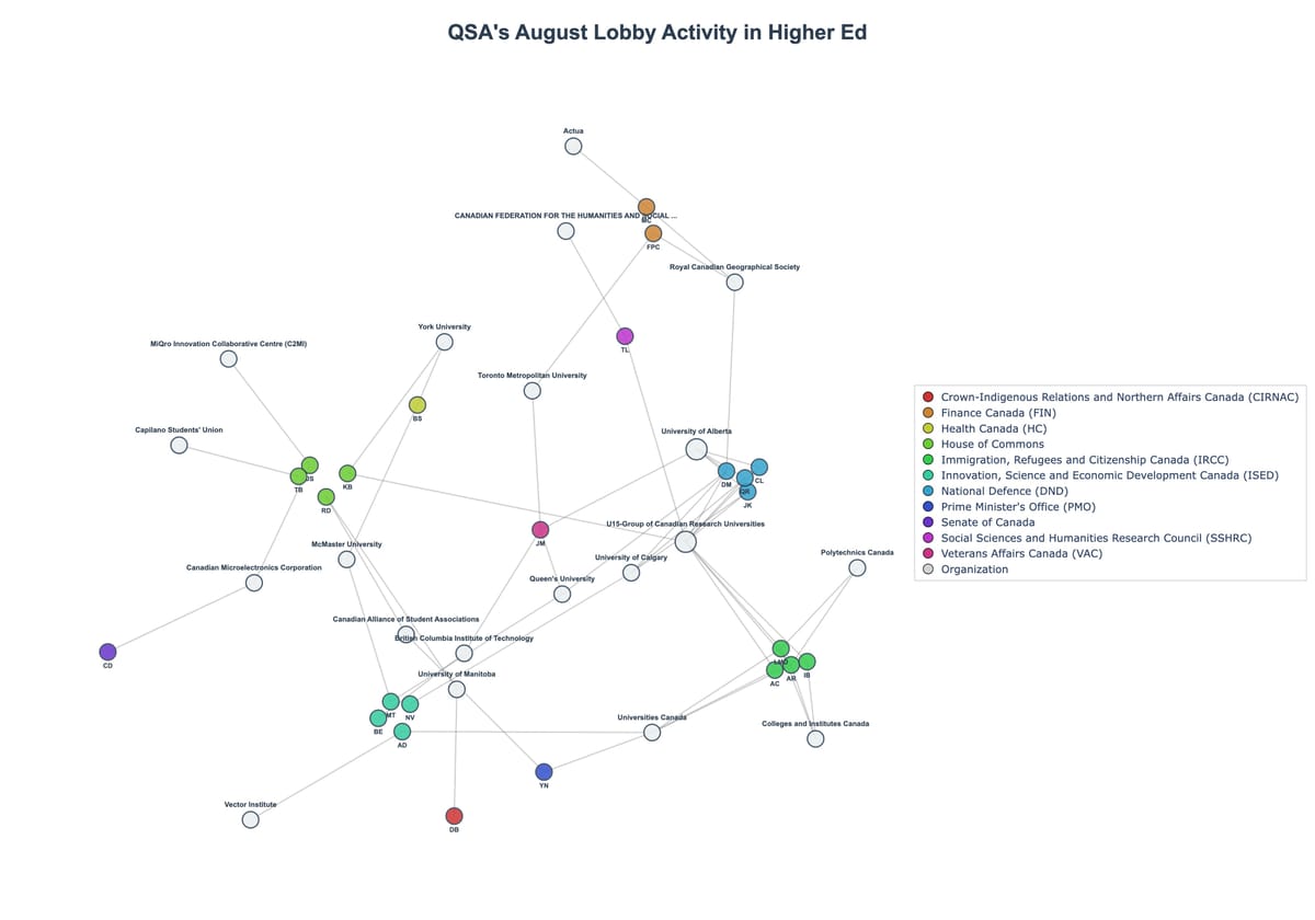 Lobbying Landscapes in Higher Ed (September, 2025)