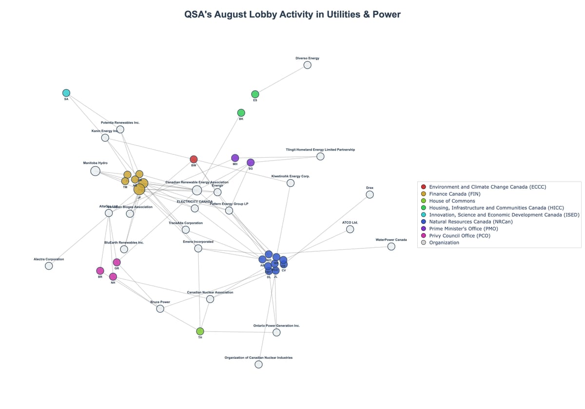 Lobbying Landscapes in Utilities & Power (September, 2025)