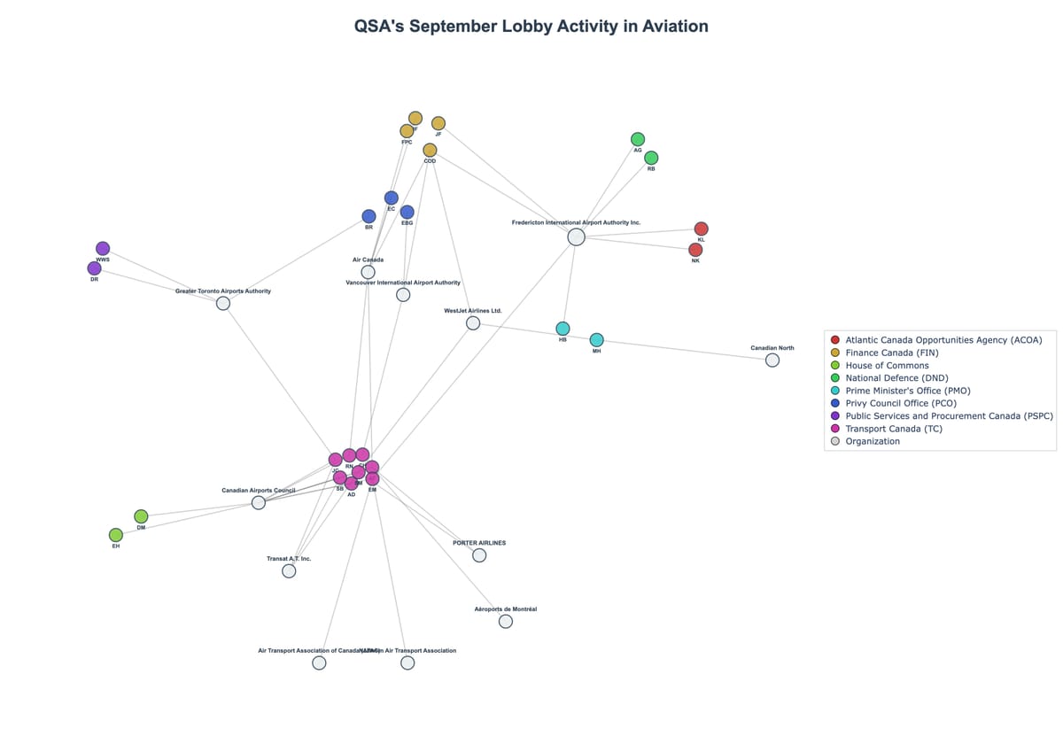 Lobbying Landscapes in Aviation (October, 2025)