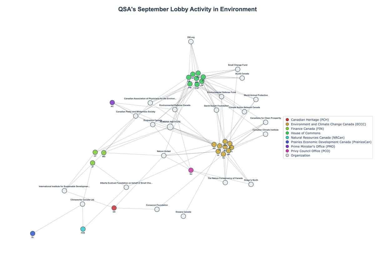 Lobbying Landscapes in Environment (October, 2025)