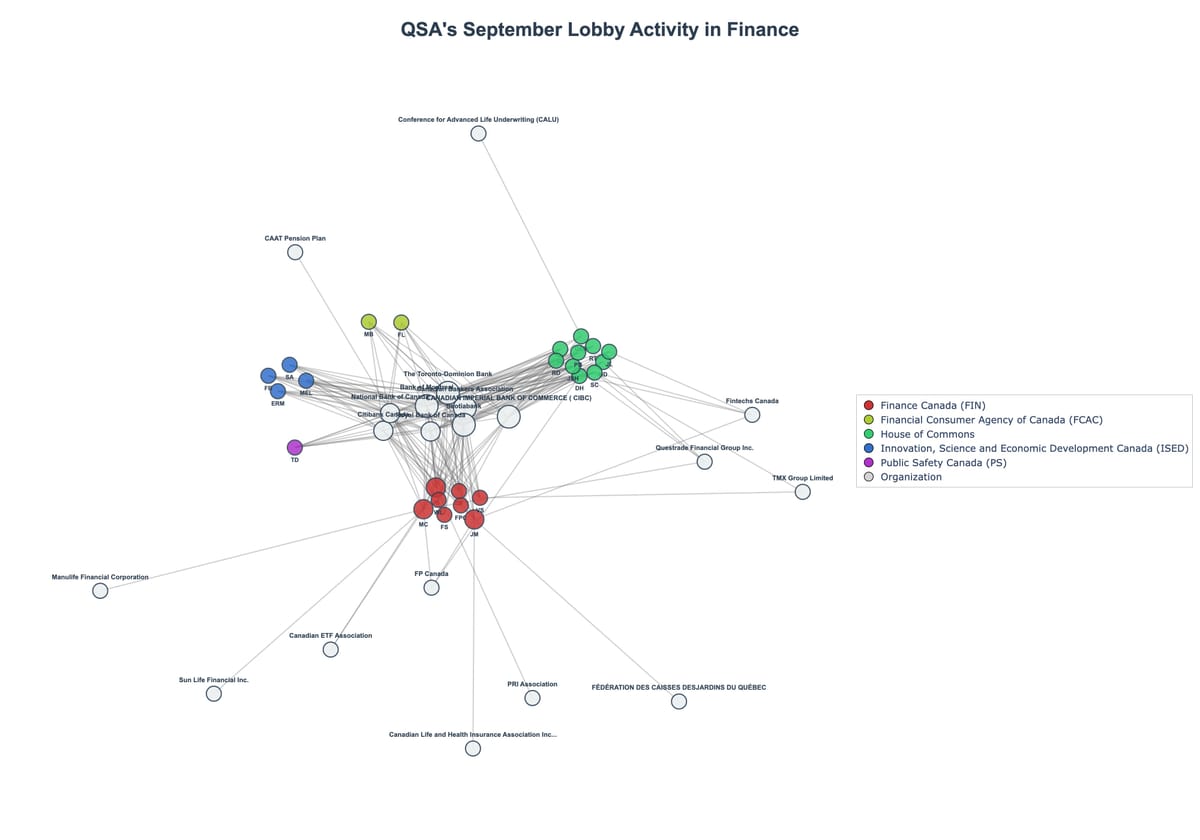 Lobbying Landscapes in Finance (October, 2025)