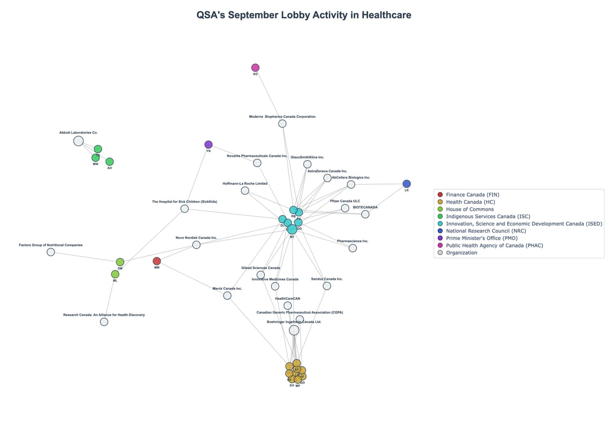 Lobbying Landscapes in Healthcare (October, 2025)