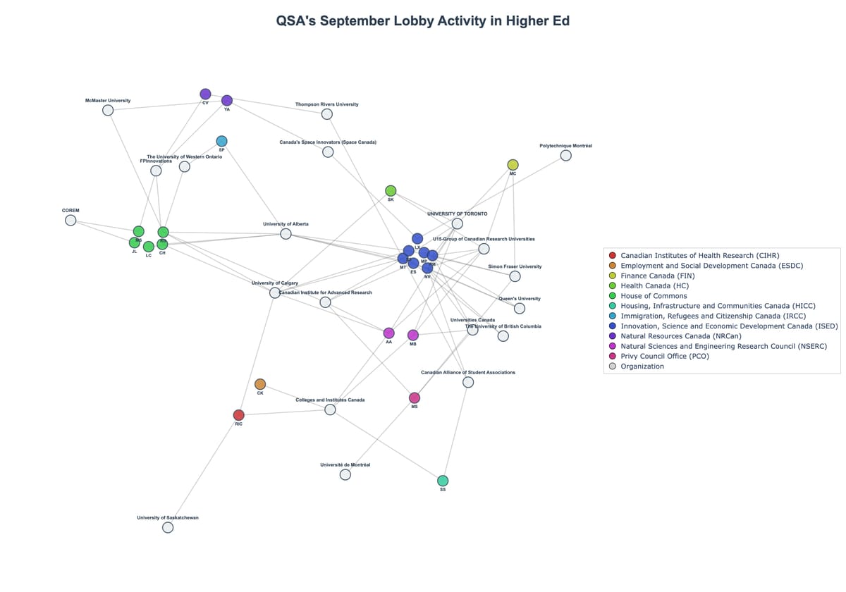 Lobbying Landscapes in Higher Ed (October, 2025)