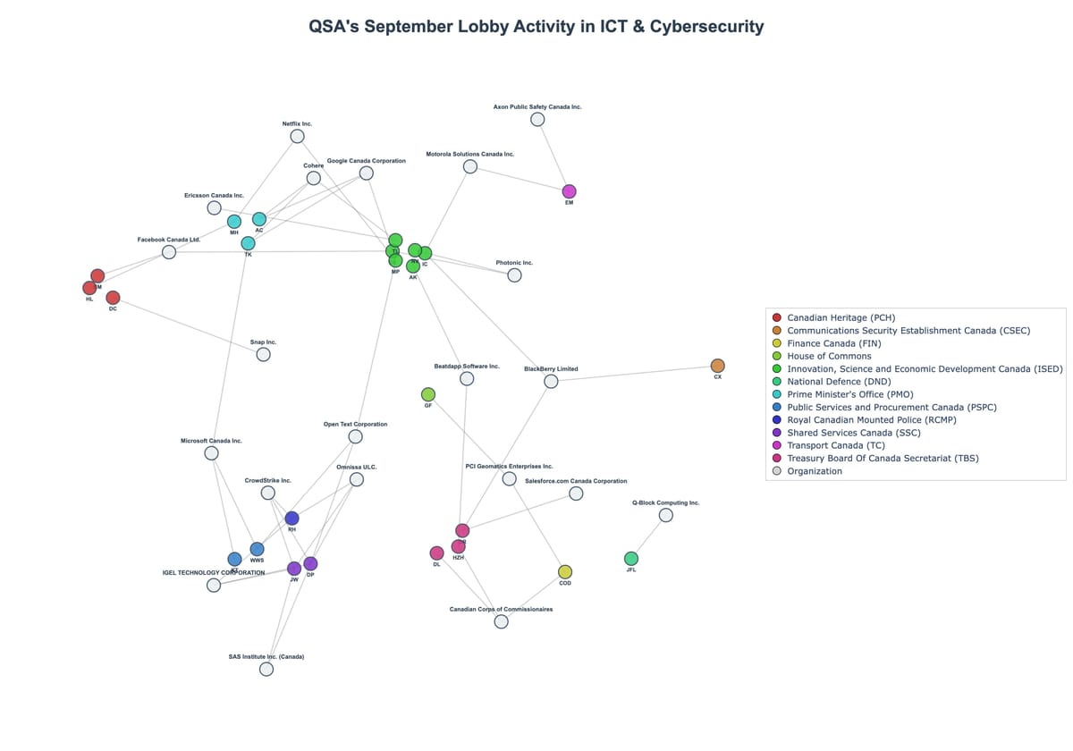 Lobbying Landscapes in ICT & Cybersecurity (October, 2025)