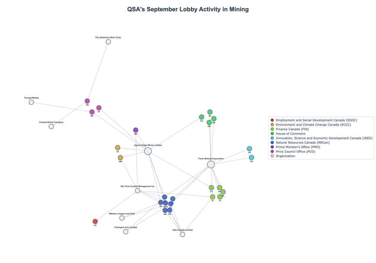 Lobbying Landscapes in Mining (October, 2025)
