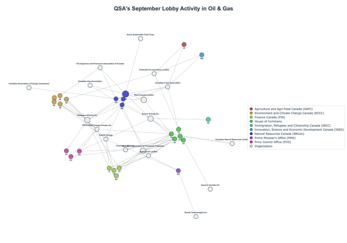 Lobbying Landscapes in Oil & Gas (October, 2025)