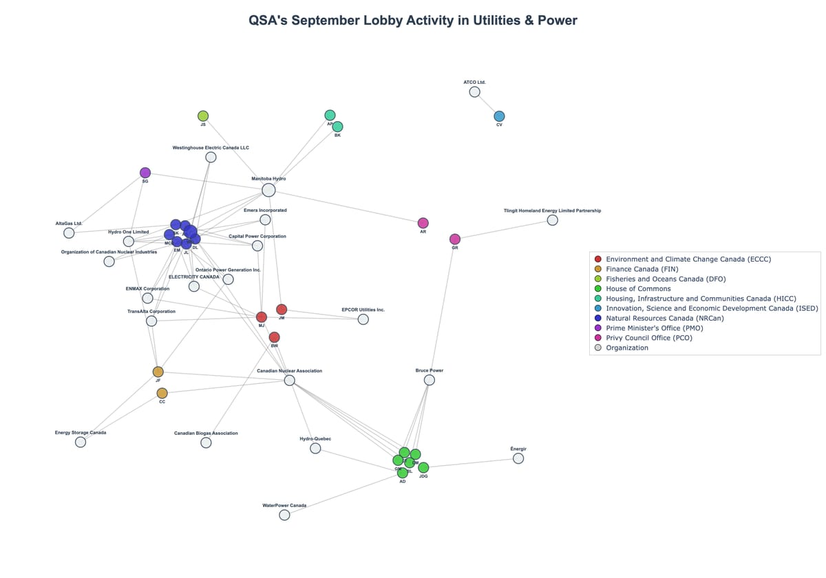 Lobbying Landscapes in Utilities & Power (October, 2025)