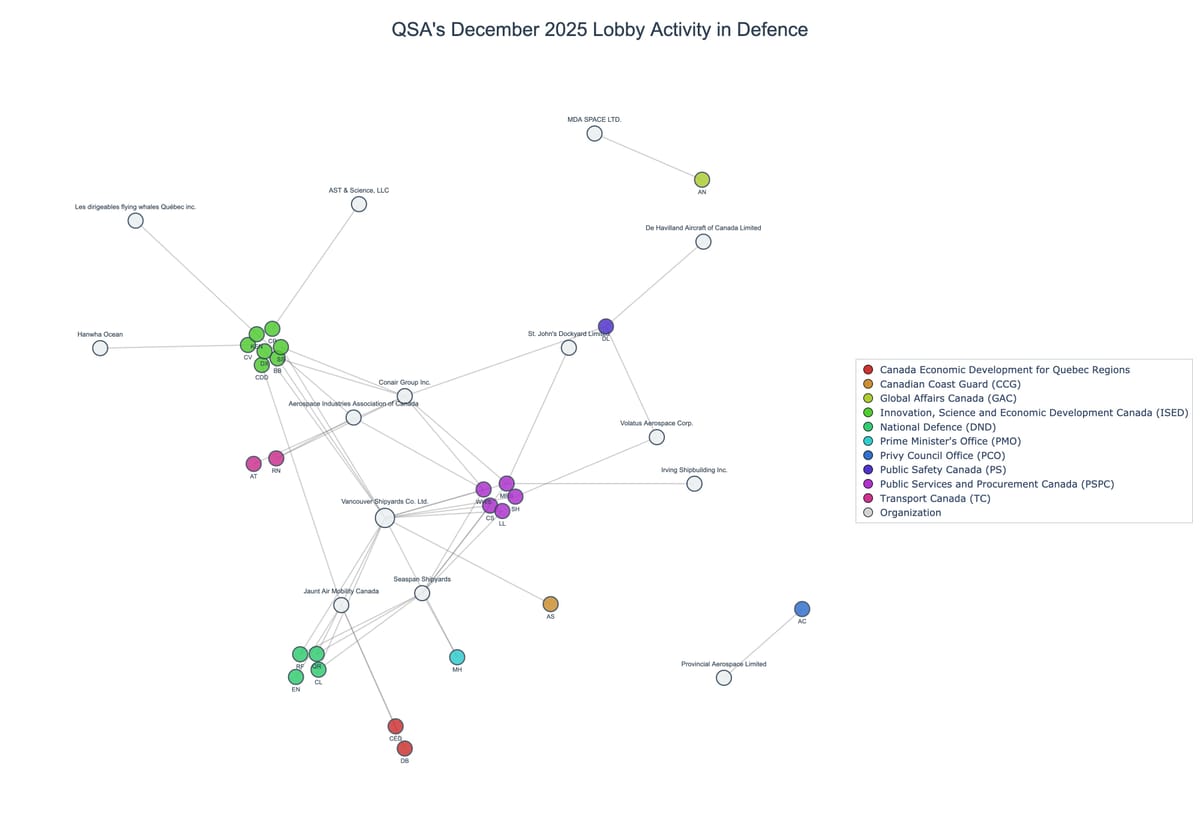 Lobbying on Defence - Ottawa (January 2026 edition)