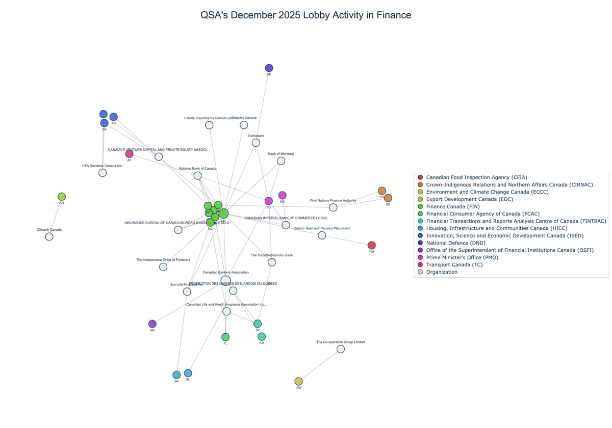 Lobbying on Finance - Ottawa (January 2026 edition)