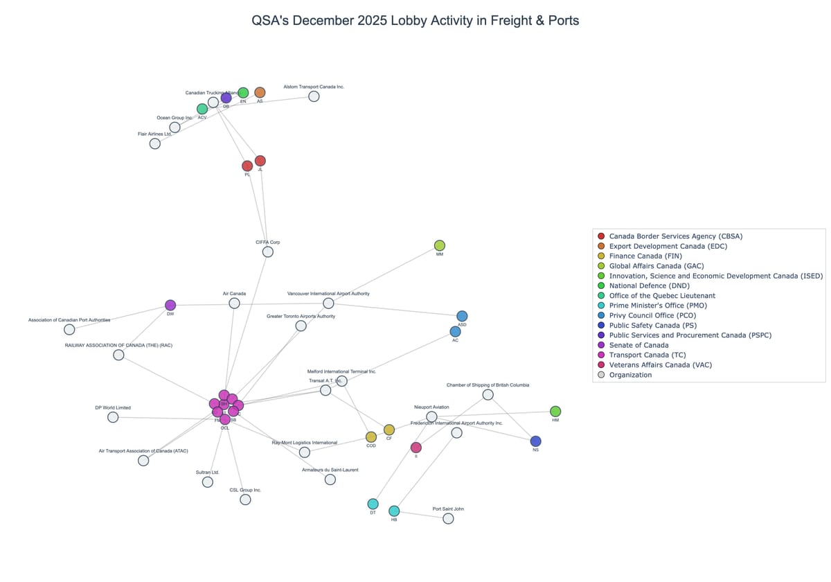 Lobbying on Freight & Ports - Ottawa (January 2026 edition)