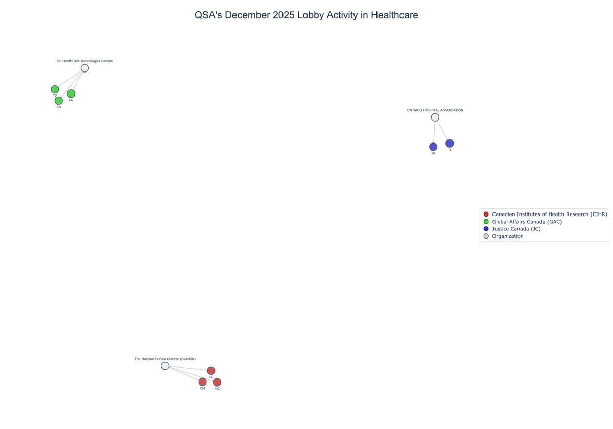 Lobbying on Healthcare - Ottawa (January 2026 edition)