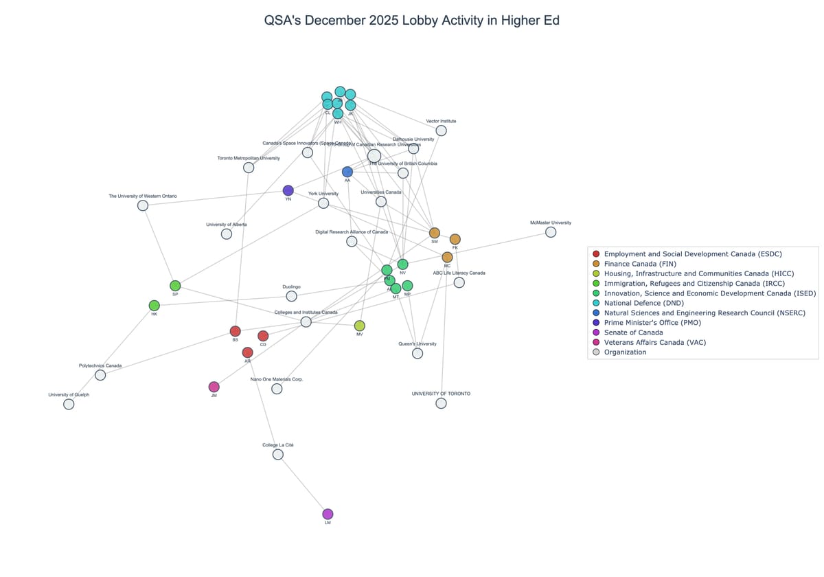 Lobbying on Higher Ed - Ottawa (January 2026 edition)