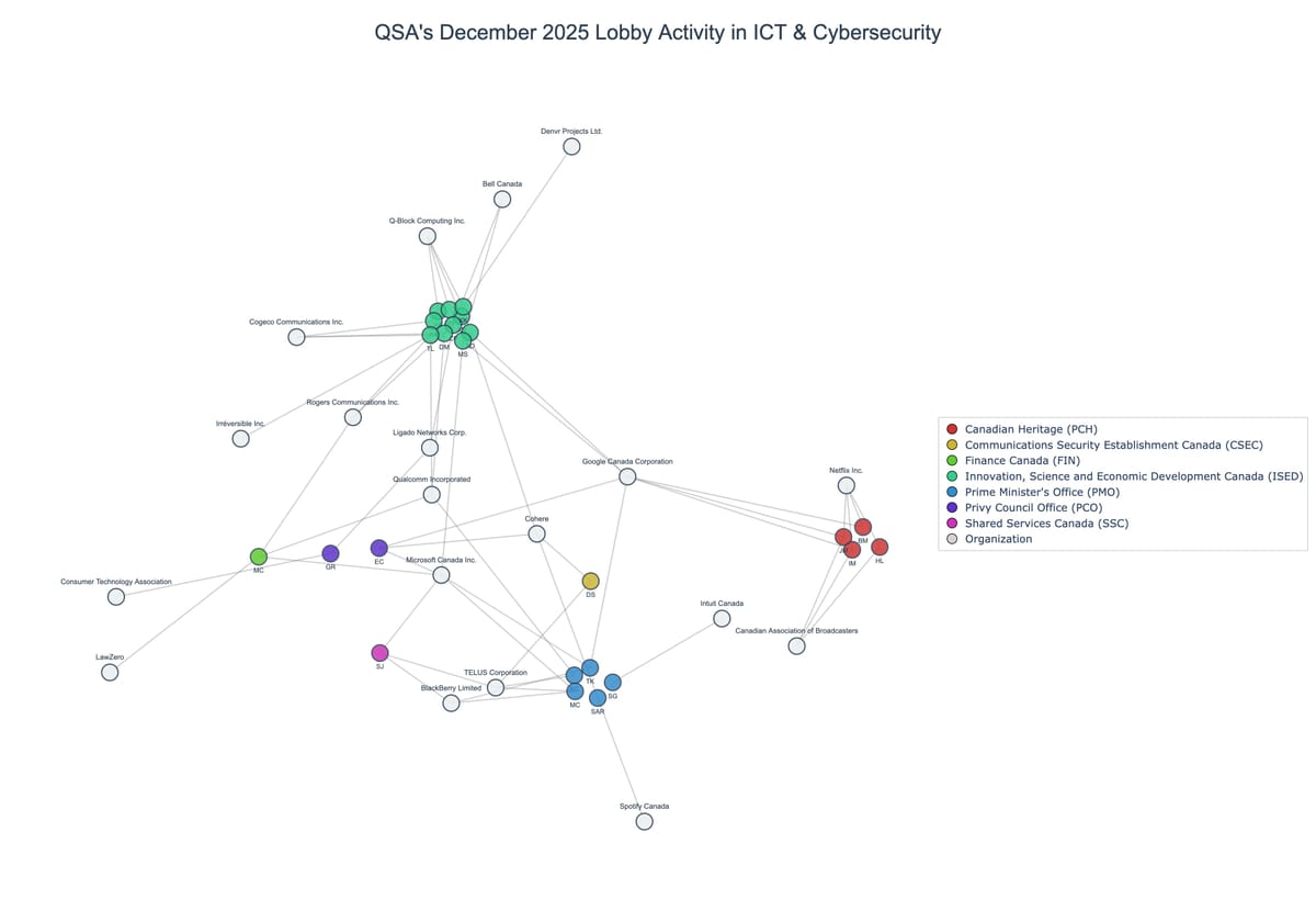 Lobbying on ICT & Cybersecurity - Ottawa (January 2026 edition)