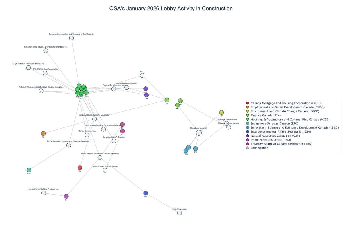 Lobbying on Construction - Ottawa (February 2026 edition)