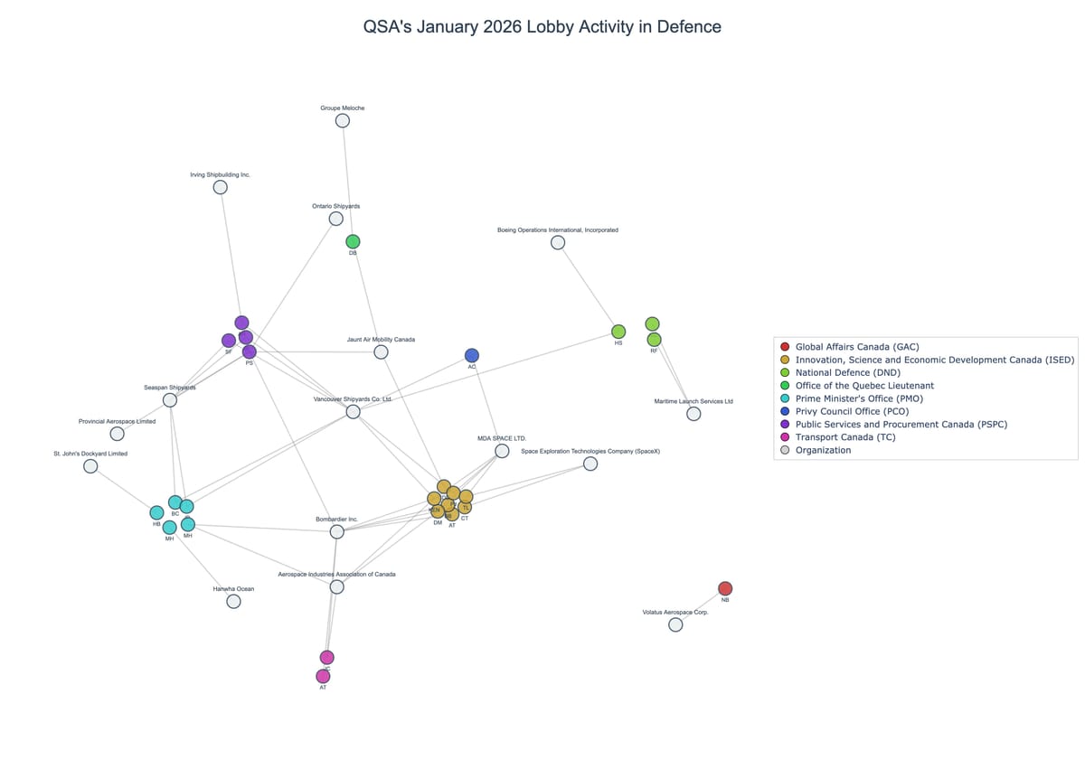 Lobbying on Defence - Ottawa (February 2026 edition)