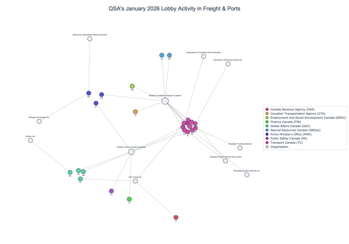 Lobbying on Freight & Ports - Ottawa (February 2026 edition)