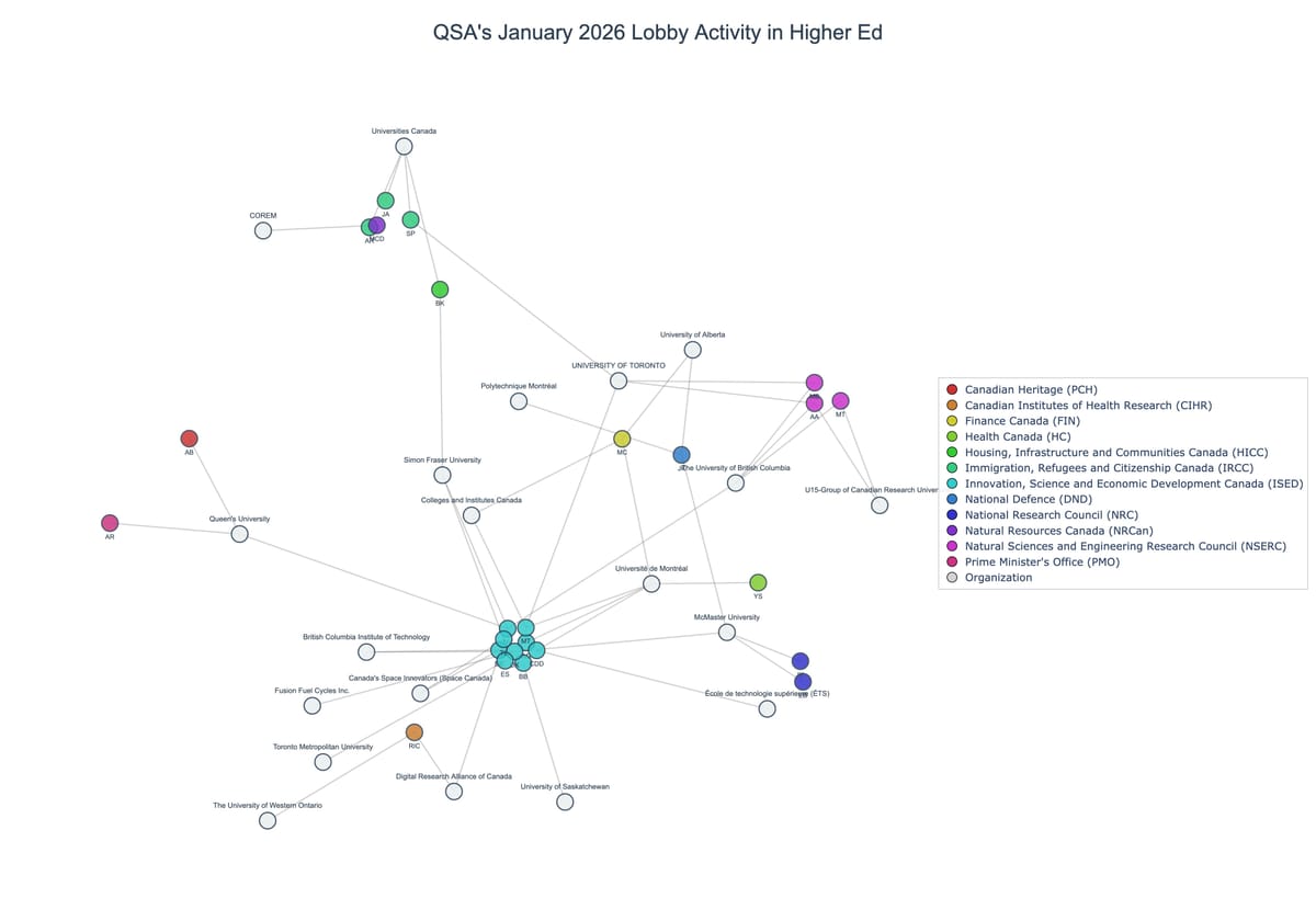 Lobbying on Higher Ed - Ottawa (February 2026 edition)