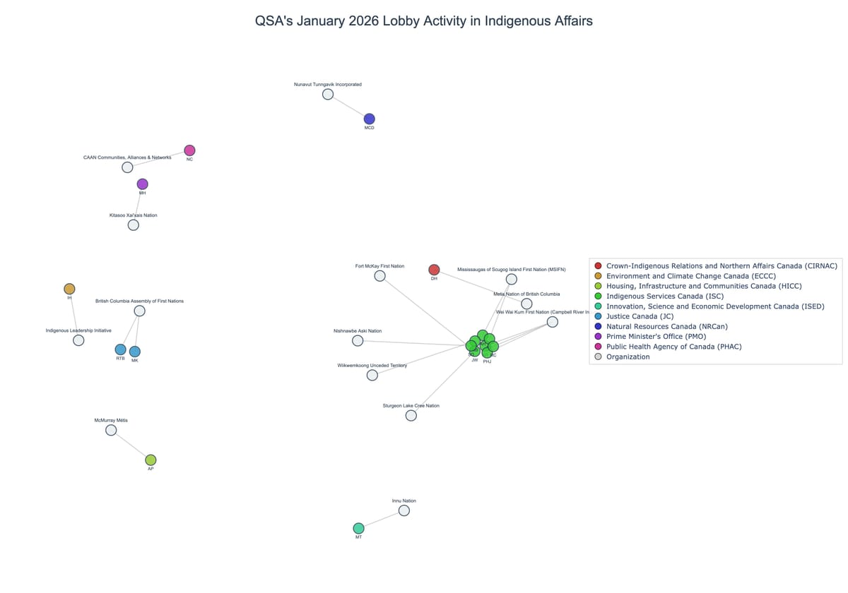 Lobbying on Indigenous Affairs - Ottawa (February 2026 edition)