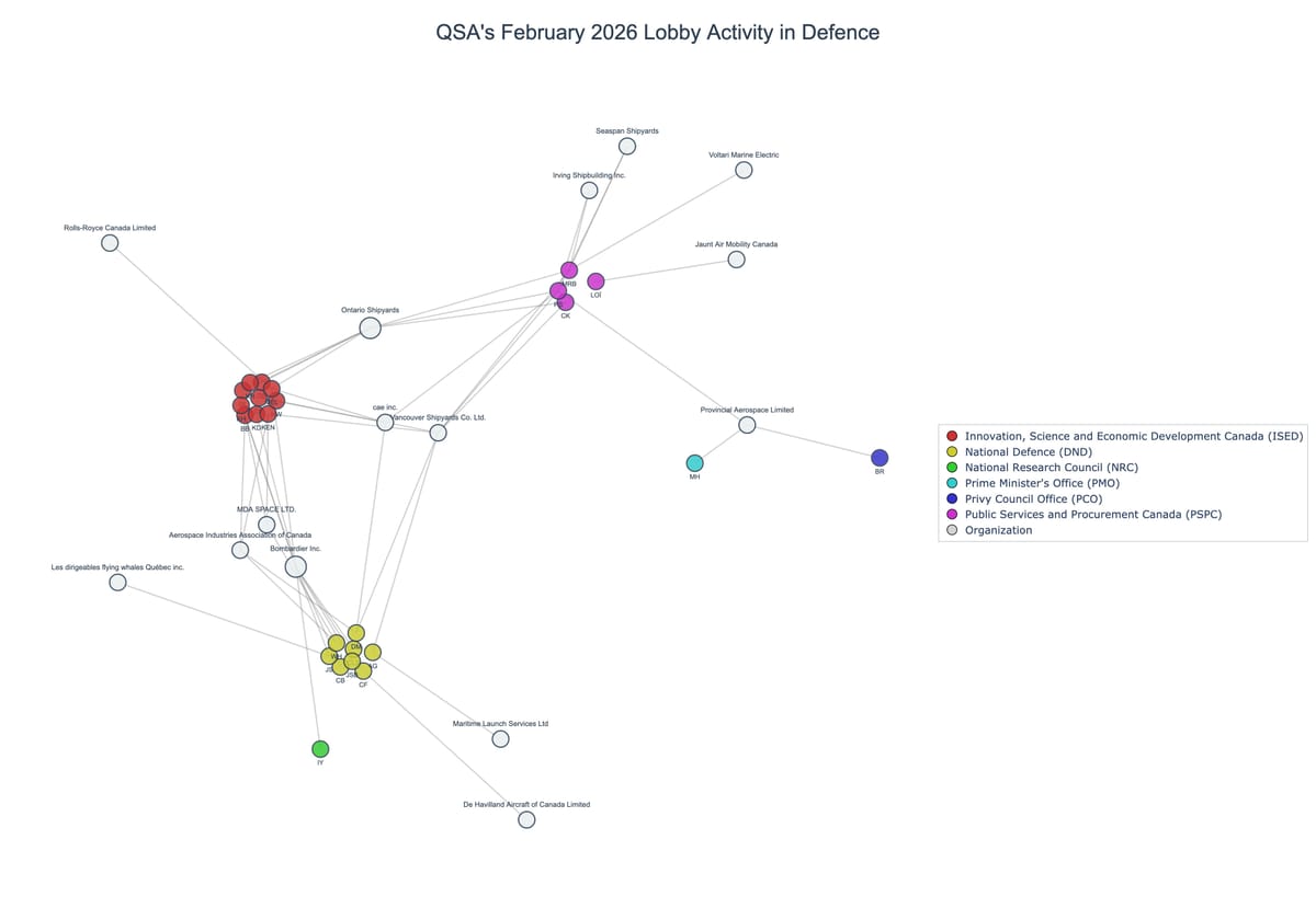 Lobbying on Defence - Ottawa (March 2026 edition)