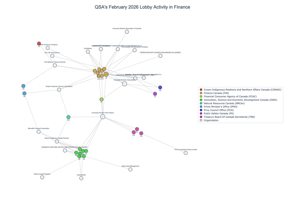 Lobbying on Finance - Ottawa (March 2026 edition)