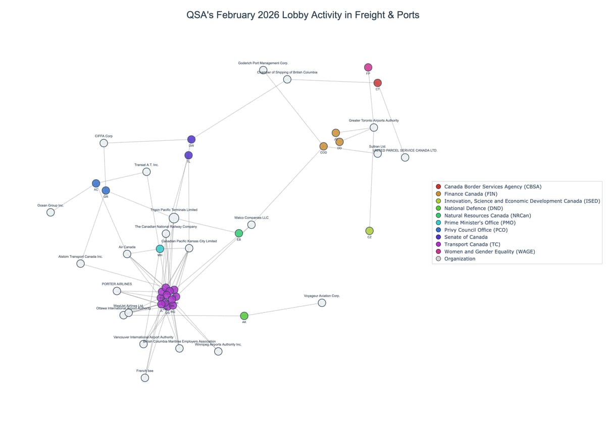 Lobbying on Freight & Ports - Ottawa (March 2026 edition)