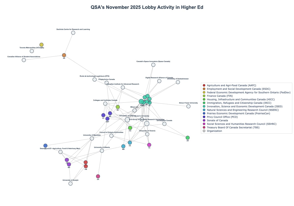 Lobbying Landscapes in Higher Ed (February, 2026)