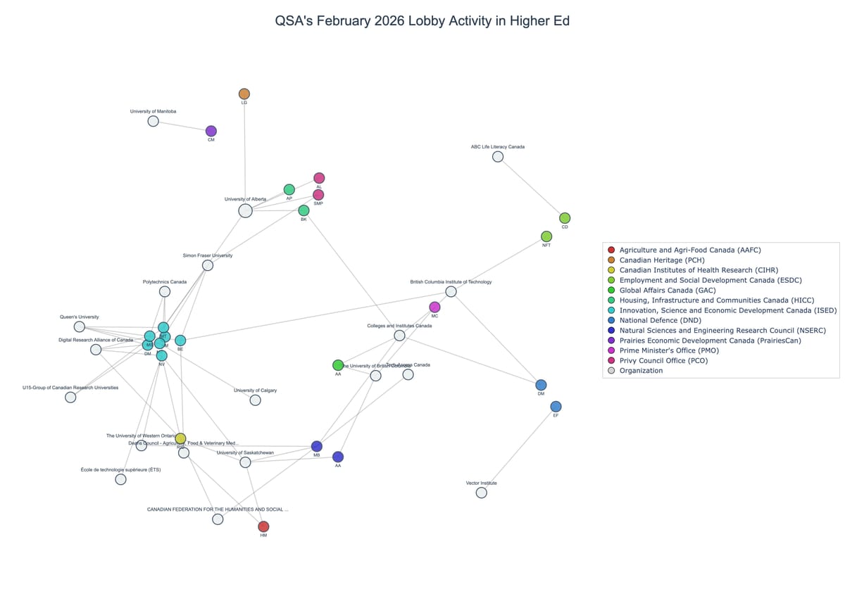 Lobbying on Higher Ed - Ottawa (March 2026 edition)