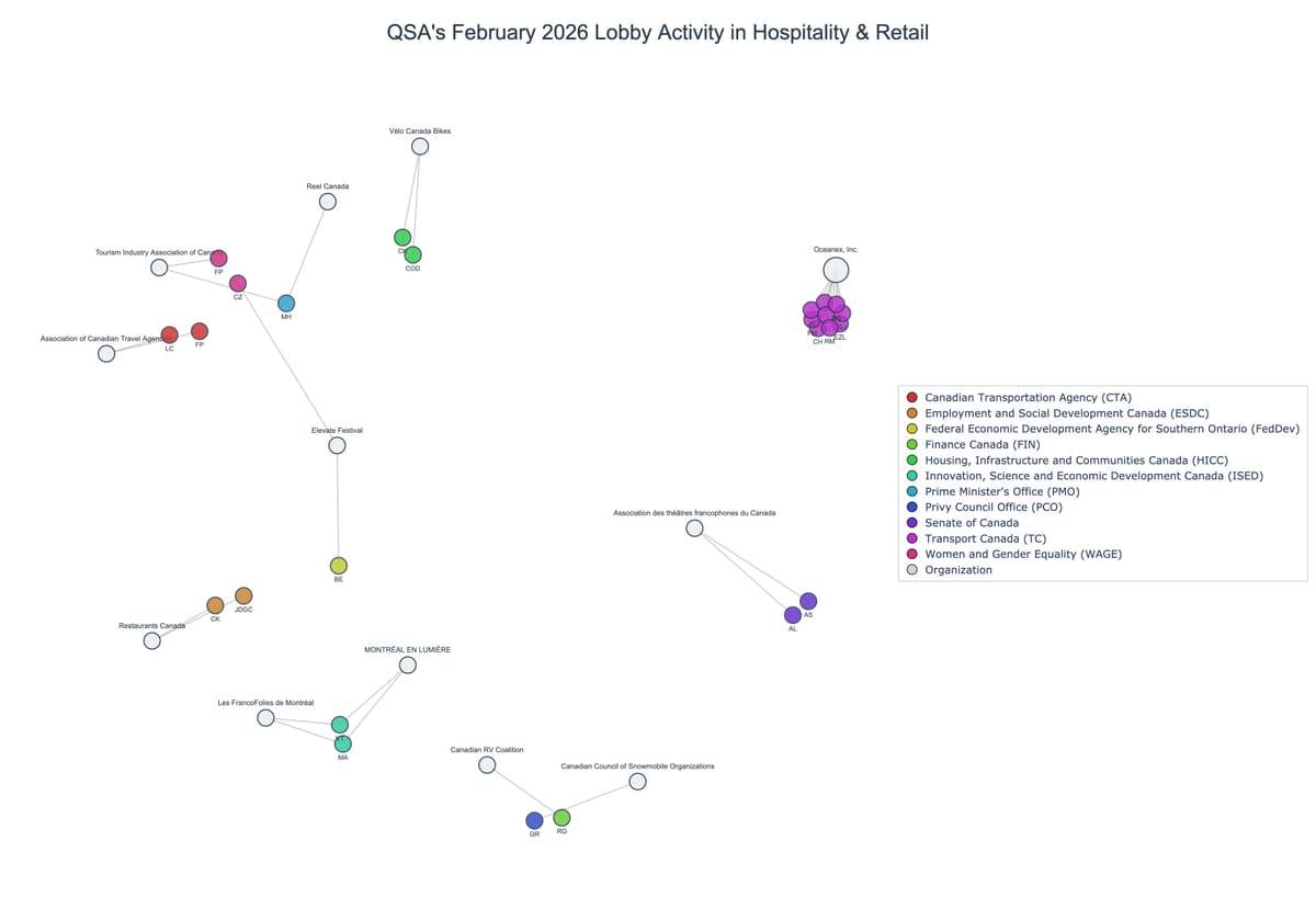 Lobbying on Hospitality & Retail - Ottawa (March 2026 edition)