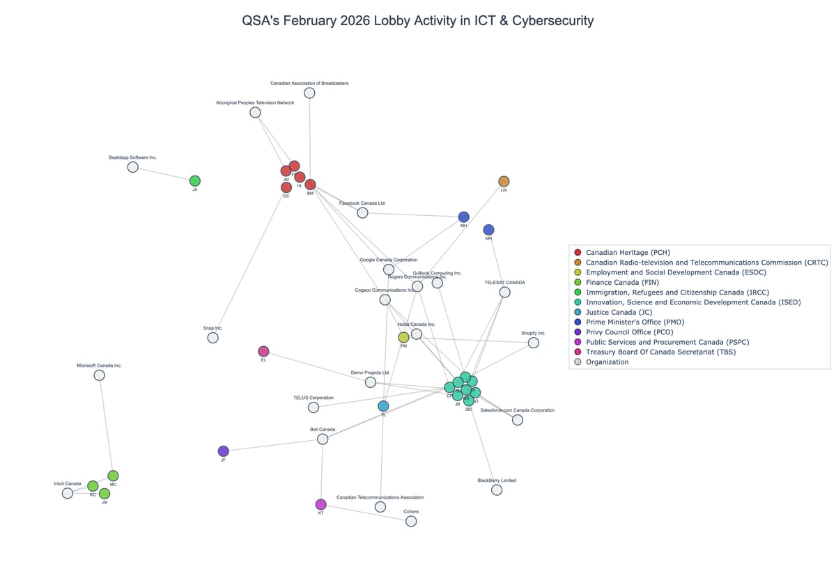 Lobbying on ICT & Cybersecurity - Ottawa (March 2026 edition)