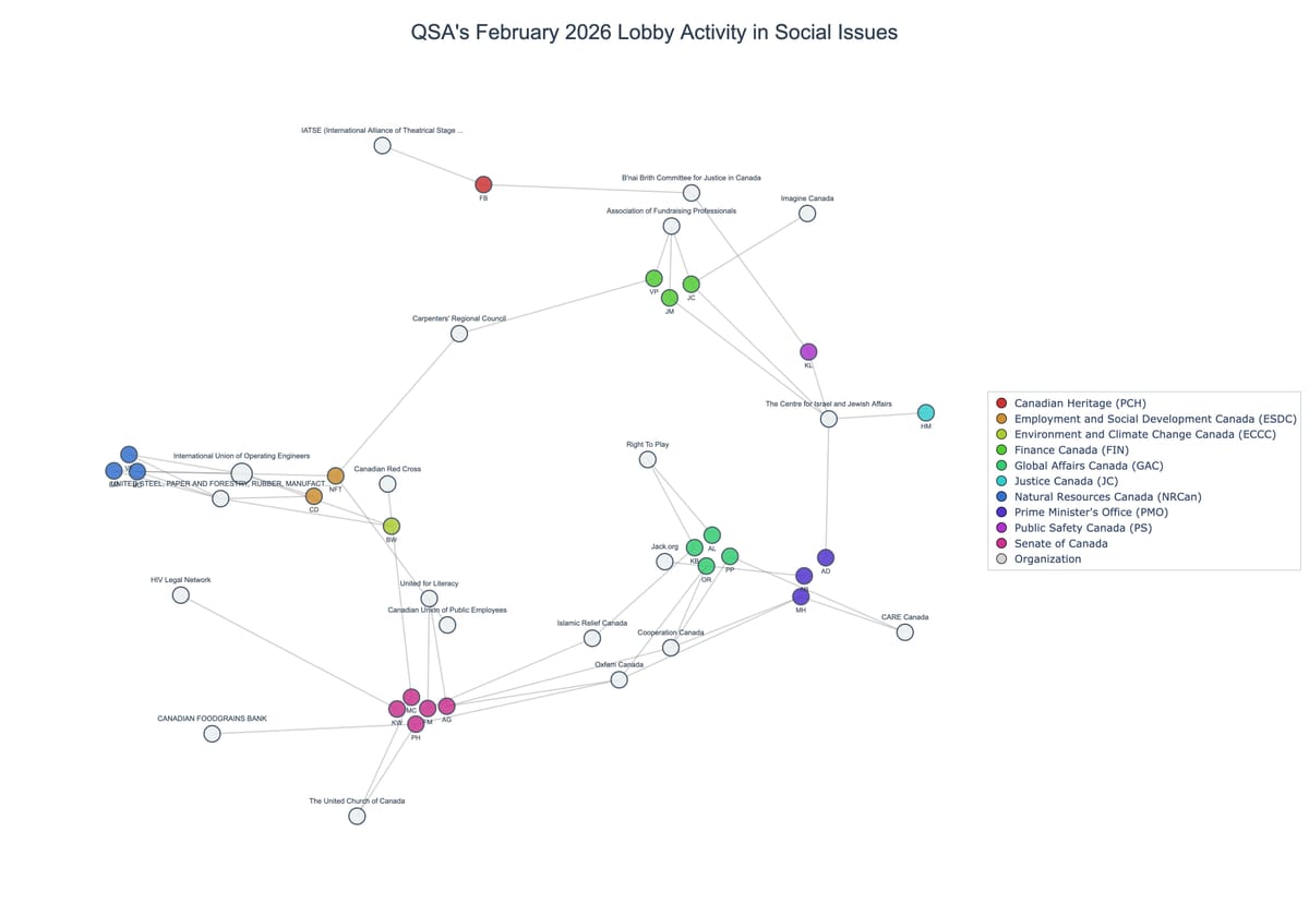 Lobbying on Social Issues - Ottawa (March 2026 edition)