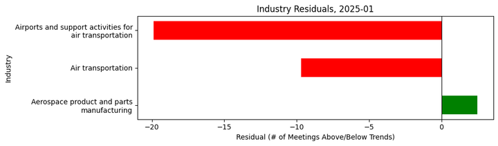 Lobbying Landscapes in Aviation (Feb, 2025)