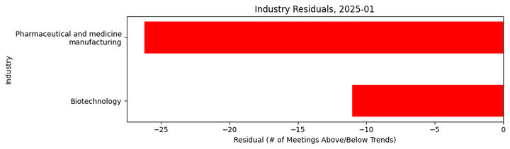 Lobbying Landscapes in BioPharma (Feb, 2025)