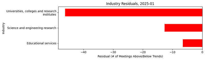 Lobbying Landscapes in Higher Ed (Feb, 2025)